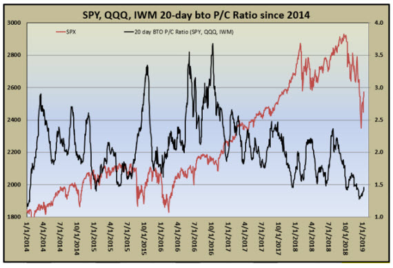 MMO jan 13 pc ratio MMO jan 13 pc ratio