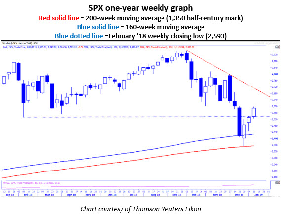MMO spx one-year weekly MMO spx one-year weekly