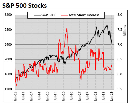 MMO SPX short interest MMO SPX short interest