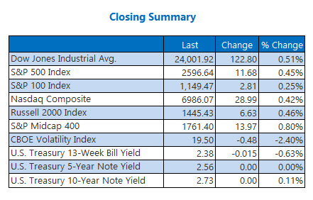 Closing Indexes Jan 10 Closing Indexes Jan 10