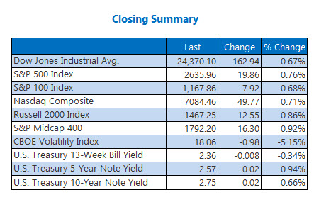 Closing Indexes Jan 17 Closing Indexes Jan 17