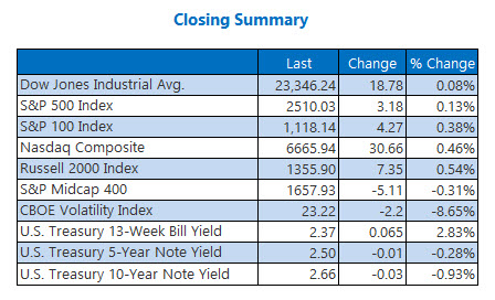 Closing Indexes Jan 2