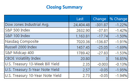 Closing Indexes Jan 22 Closing Indexes Jan 22