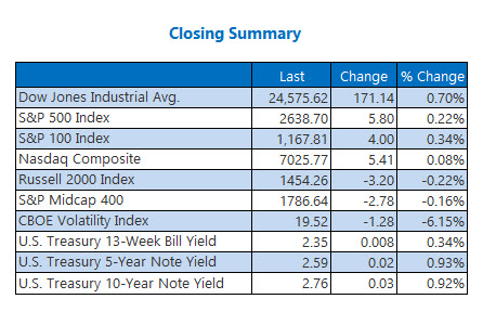 Closing Indexes Jan 23 Closing Indexes Jan 23