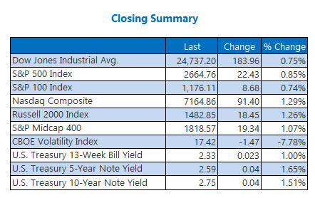 Closing Indexes Jan 25 Closing Indexes Jan 25