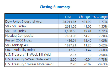 Closing Indexes Jan 30 Closing Indexes Jan 30