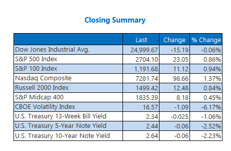Closing Indexes Jan 31 Closing Indexes Jan 31
