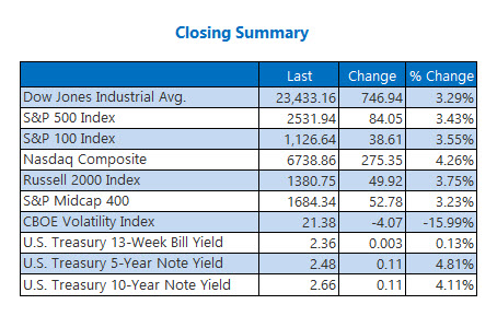 Closing Indexes Summary Jan 4 Closing Indexes Summary Jan 4