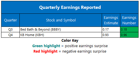 Corporate Earnings Jan 10 Corporate Earnings Jan 10