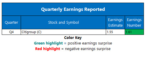 Corporate Earnings Jan 14