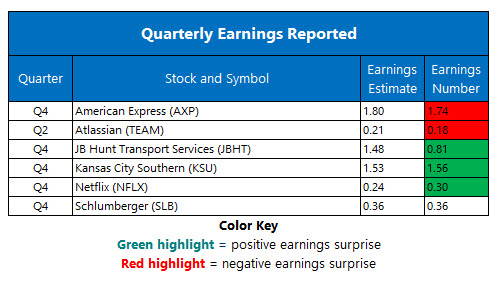 Corporate Earnings Jan 18 Corporate Earnings Jan 18