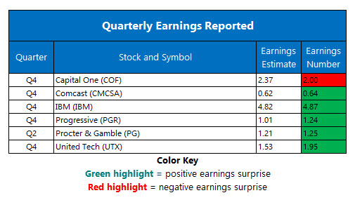 Corporate Earnings Jan 23 Corporate Earnings Jan 23