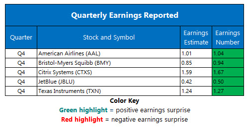Corporate Earnings Jan 24