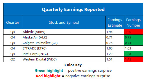 Corporate Earnings Jan 25 Corporate Earnings Jan 25
