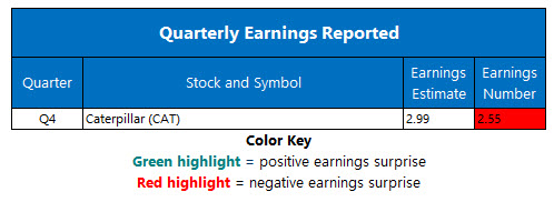 Corporate Earnings Jan 28 Corporate Earnings Jan 28