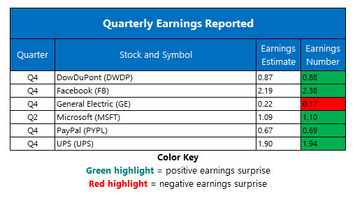 Corporate Earnings Jan 31 Corporate Earnings Jan 31