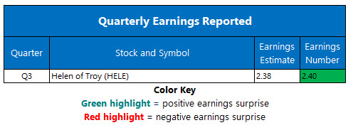 Corporate Earnings Jan 8 Corporate Earnings Jan 8