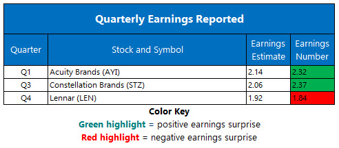 Corporate Earnings Jan 9 Corporate Earnings Jan 9