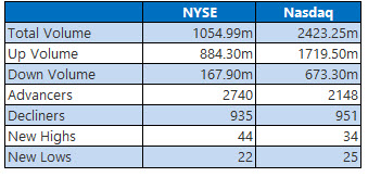 NYSE and Nasdaq Jan 18 NYSE and Nasdaq Jan 18