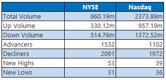 NYSE and Nasdaq Jan 28 NYSE and Nasdaq Jan 28