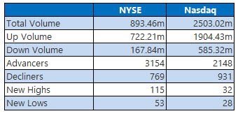 NYSE and Nasdaq Jan 30 NYSE and Nasdaq Jan 30