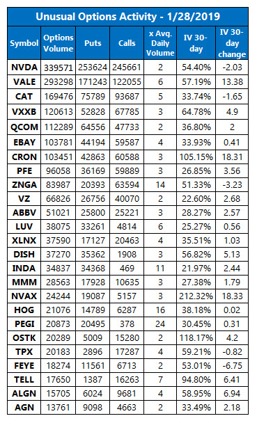 Unusual Options Activity Jan 28 Unusual Options Activity Jan 28