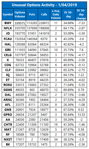 Unusual Options Activity Jan 4 Unusual Options Activity Jan 4