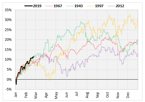 Iotw SPX Up 10 Chart 3