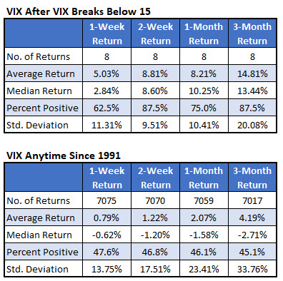 Iotw VIX 2