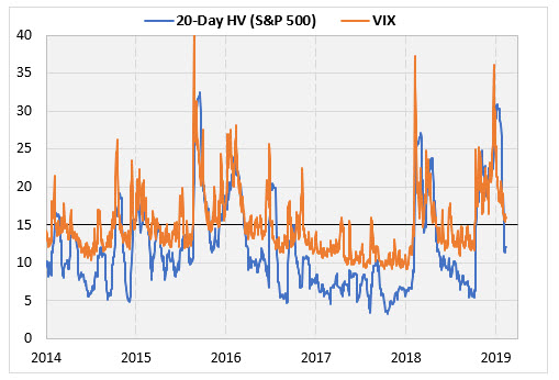 Iotw VIX 4