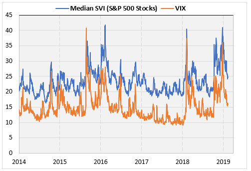 Iotw VIX 5