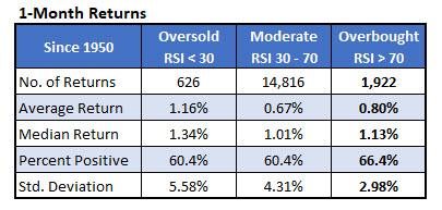 sp 500 oversold 2 sp 500 oversold 2