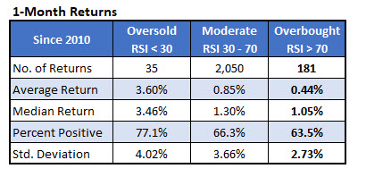 sp 500 returns 3 sp 500 returns 3