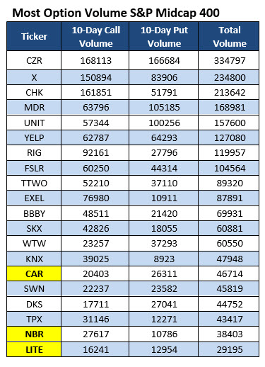 Options Volume Chart Feb 25 Options Volume Chart Feb 25