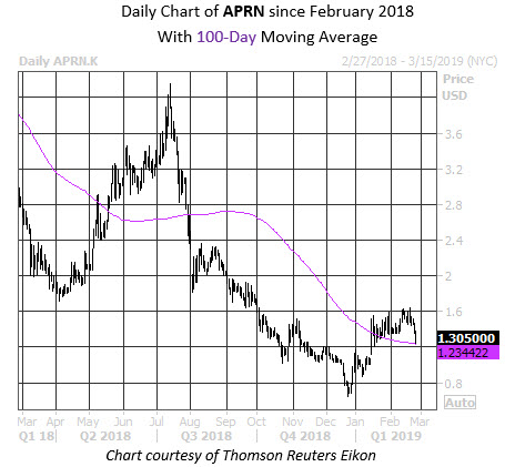 stocks pivot higher during fed chair testimony mmc charts