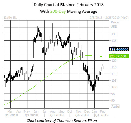 MMC Daily Chart FIT