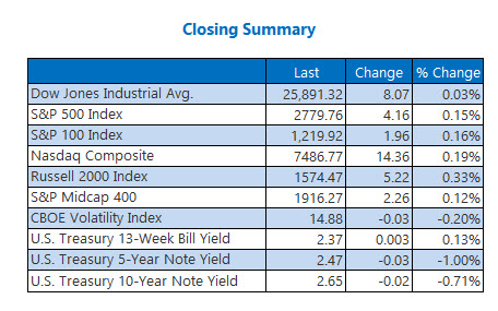 Closing Indexes Feb 19