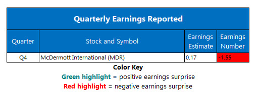 corporate earnings feb 25
