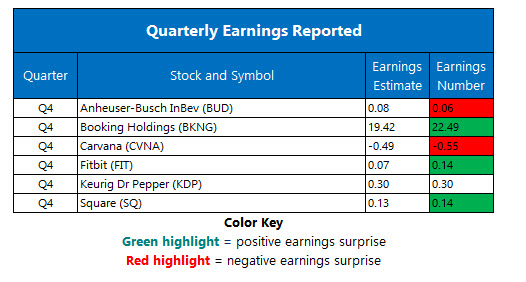 corporate earnings feb 28