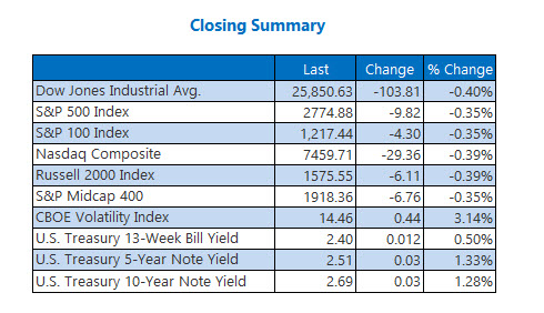 us stock market closing prices february 21