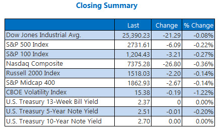 us stock market closing summary feb 6 us stock market closing summary feb 6