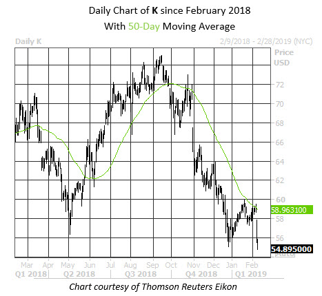 Daily Stock Chart K Daily Stock Chart K