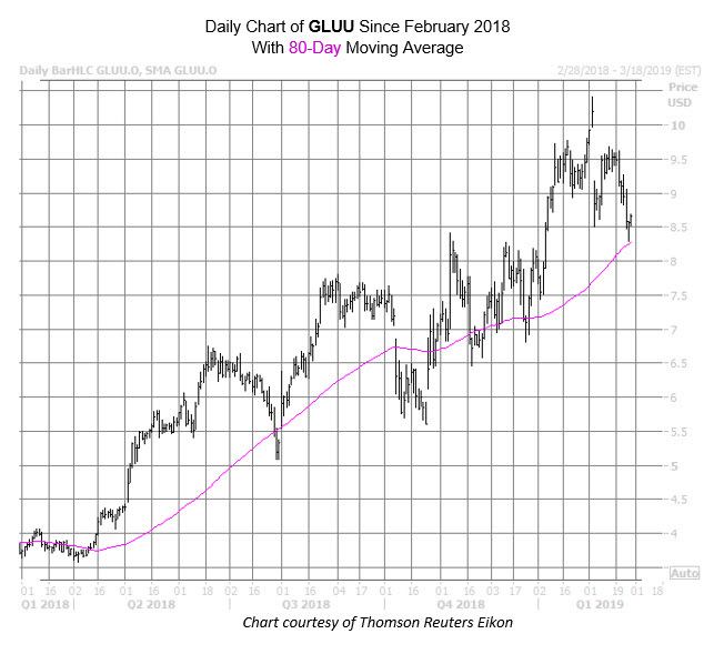 Gluu stock options