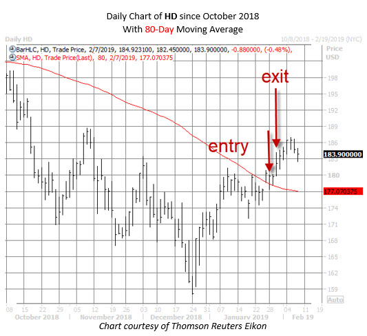 HD chart WOC rec HD chart WOC rec
