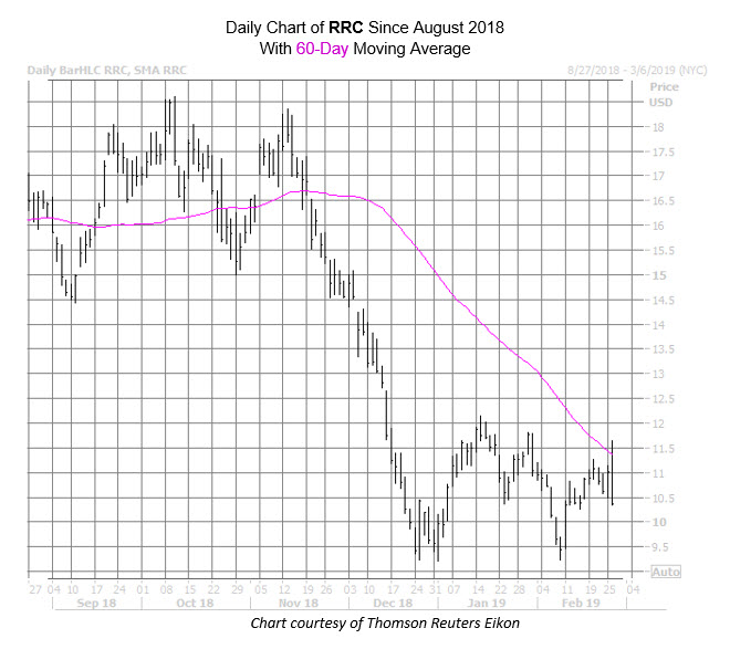 RRC Chart Feb 26
