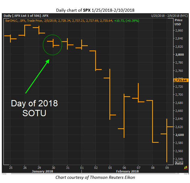 state of the union stocks state of the union stocks