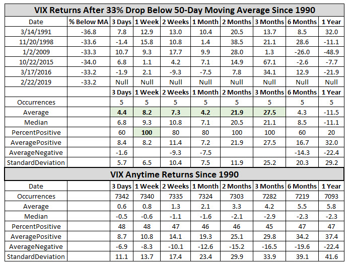 vix returns since 1990 cboe volatility index returns since 1990 feb 27