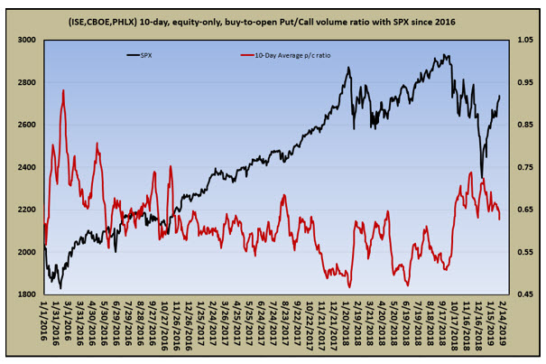 put call ratio MMO4 put call ratio MMO4