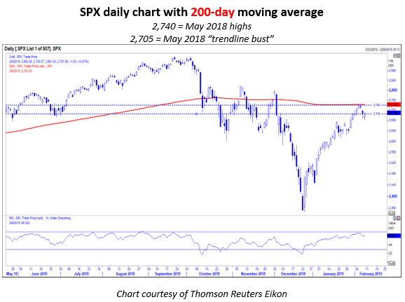 SPX daily MMO 1 SPX daily MMO 1