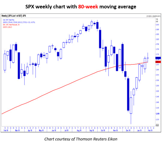 SPX weekly chart MMO5 SPX weekly chart MMO5